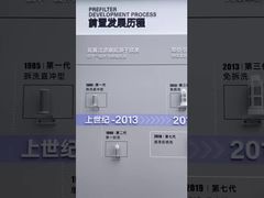 به تاریخچه توسعه پیش فیلتر ما خوش آمدید