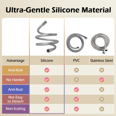 شیلنگ دوش انعطاف پذیر ضد پیچش فوق العاده نرم