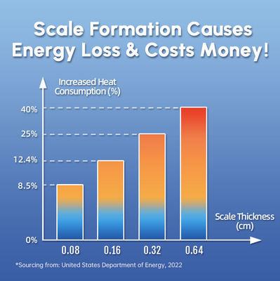 رسوب زدای آب محافظت کننده از ماشین لباسشویی با فناوری SAAS با سیستم بازدارنده رسوب کل خانه، فیزیکی ضد رسوب