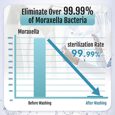 نازل حباب ریز نانو براق برنجی، حباب ساز ریز نانو برای ماشین لباسشویی