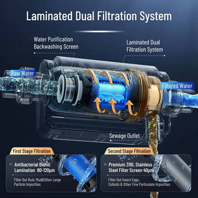 فیلتر رسوب‌گیر ضد گرفتگی با ایزولاسیون سرب و باکتریواستاتیک و شستشوی معکوس