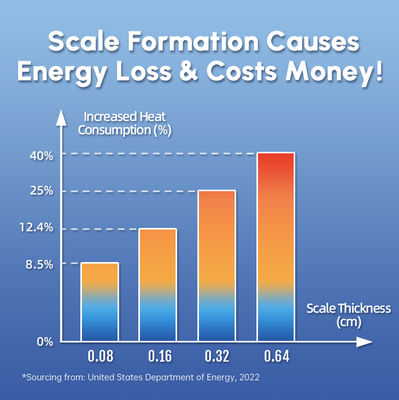 رسوب‌زدای آب با راندمان بالا با فشار آب 0.15 - 1 مگاپاسکال و دمای کارکرد 0 - 100 درجه سانتی‌گراد برای رسوب‌زدایی فیزیکی