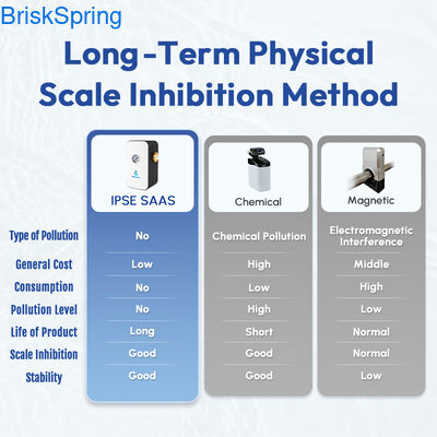 فیلتر ضد پوسته آب، بدون نرم کننده نمک جایگزین برای آشپزخانه، حمام و نگهداری لوله