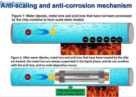 رسوب‌زدای آب کل خانه با رزوه 3/4 اینچی، بدون نیاز به برق، بدون نیاز به نگهداری، بدون نمک، تصفیه‌کننده آب