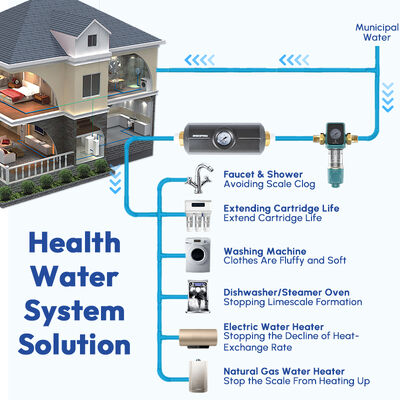 Salt Free Whole House Water Descaler with Integrated Pressure Gauge Physical Scale Inhibitor for Inline Plumbing