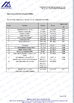 چین HANGZHOU BEISHUN BRISKSPRING ENVIRONMENTAL TECHNOLOGY CO., LTD. گواهینامه ها